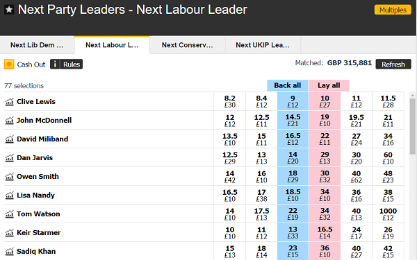 another bet labour leader