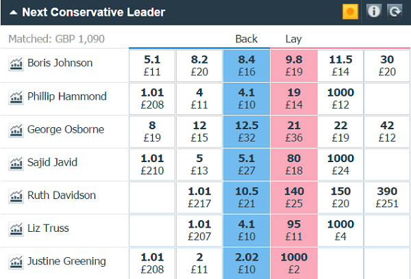 betfair general election conservative