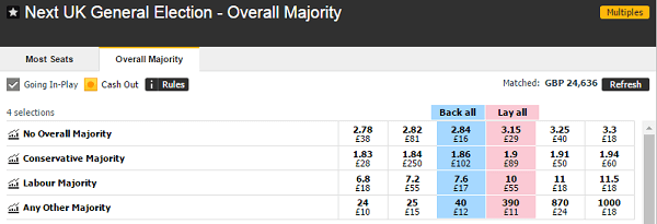 general election odds betfair