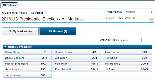 General Election Odds William Hill