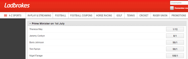 Ladbrokes Political Betting Odds