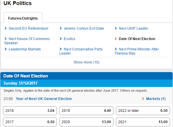 online election betting odds