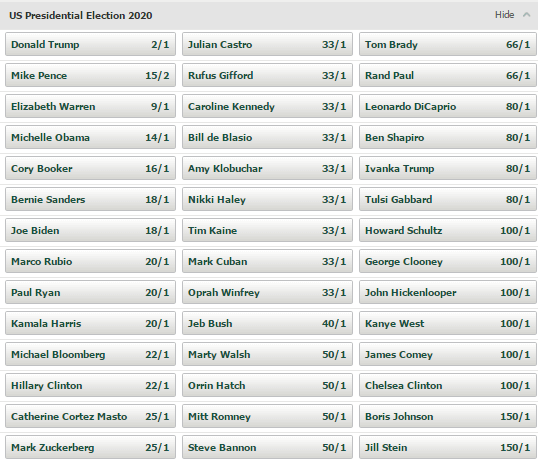 Paddy Power American Election Odds