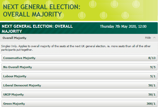 Paddy Power Election Majority Odds