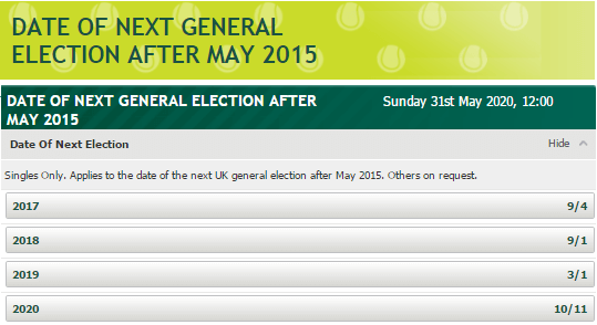 Paddy Power Election Odds