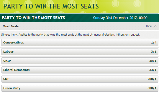 Paddy Power Election Party Odds