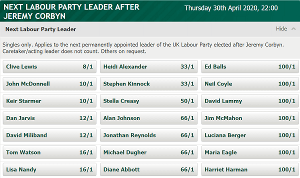 Paddy Power next Labour leader