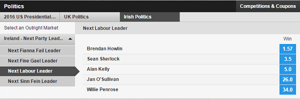 Betfair Irish Politics