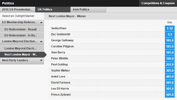 Betfair Politics UK