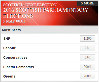 Ladbrokes Scottish Parliamentary Election Odds