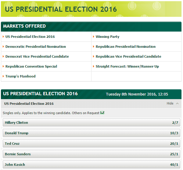 Paddy Power US Politics