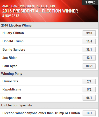 live betting odds us election