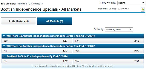 William Hill Scottish Independence Betting